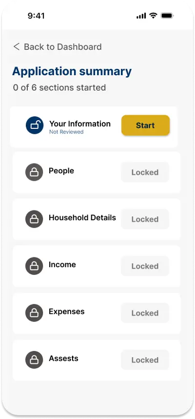 Clarity First application summary with six sections, where only Your Information is unlocked and ready to start